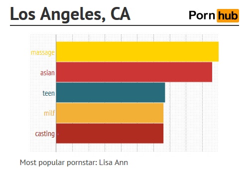 Most Popular Porn Categories